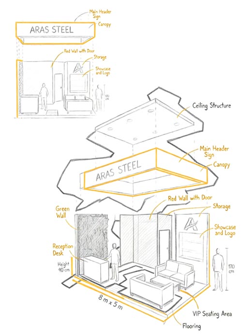 Exhibition booth design and execution services overview